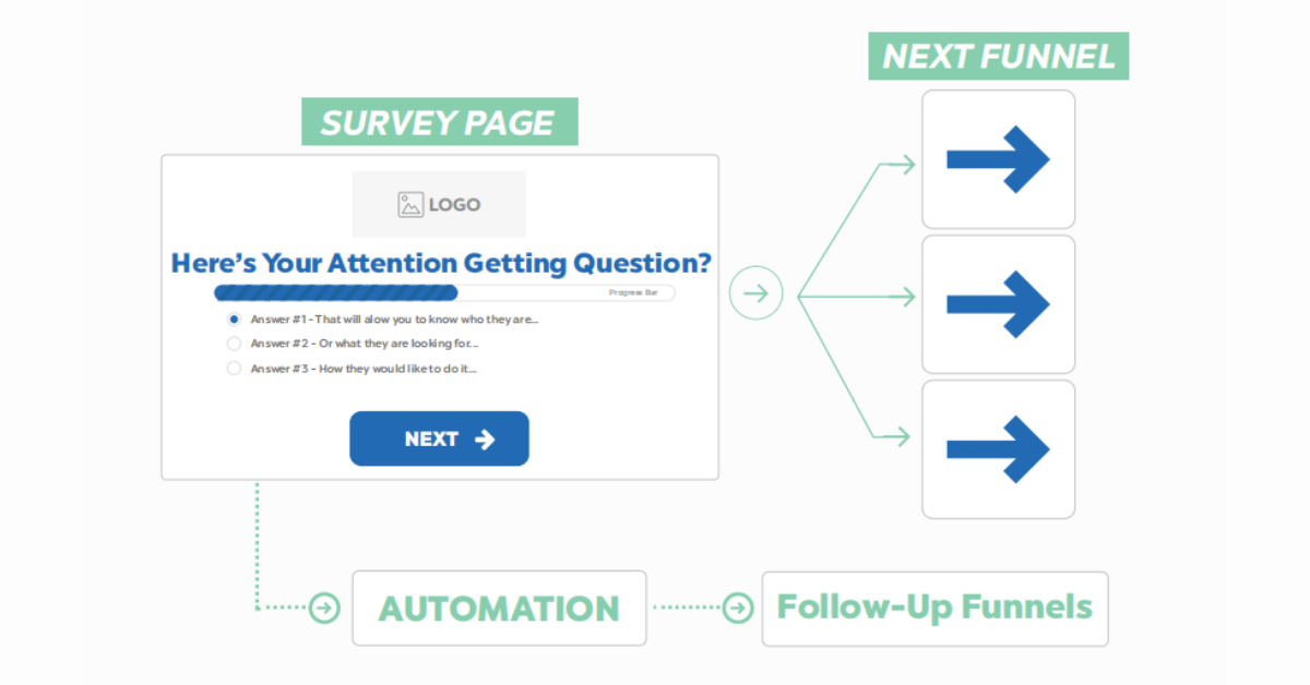 How To Use Affiliate Bridge Page To X Your Affiliate Business