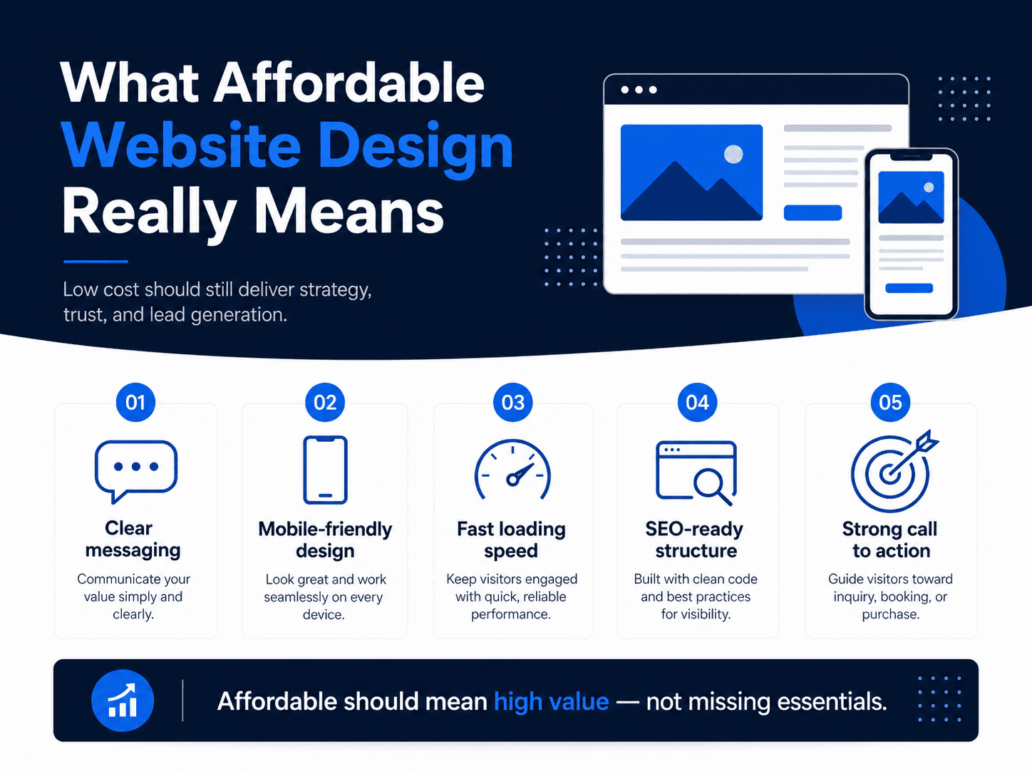 Affordable Website Design