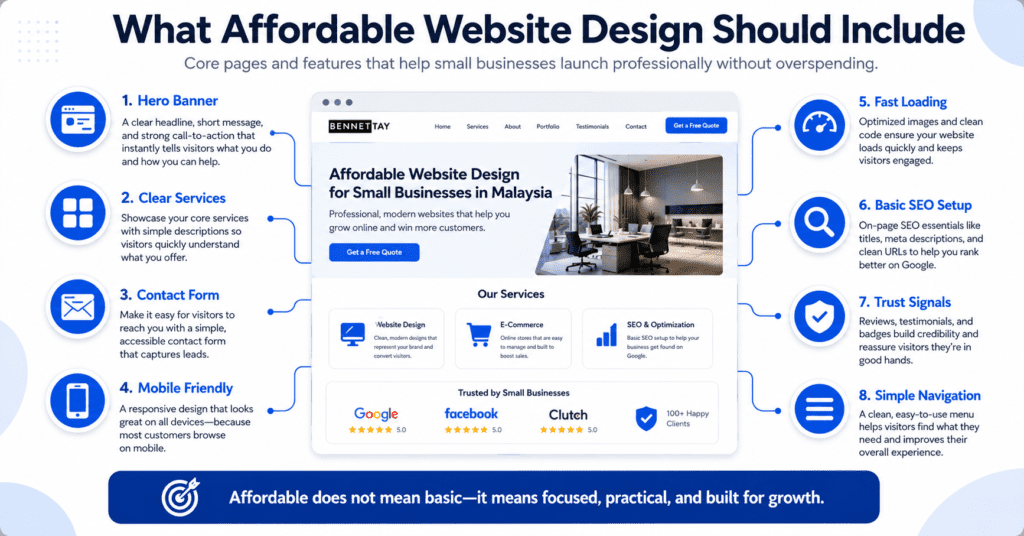 Affordable Website Design