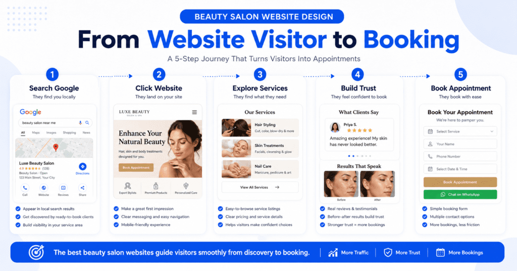 Beauty Salon Website Design