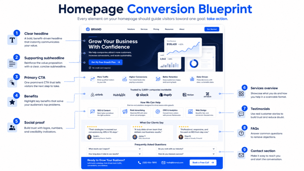 Homepage Is Not Converting