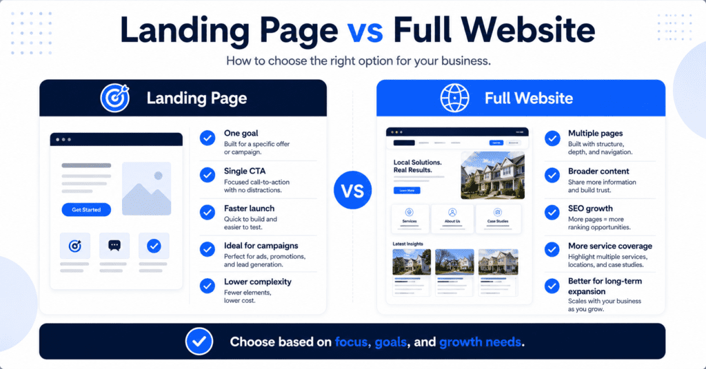 Landing Page Design