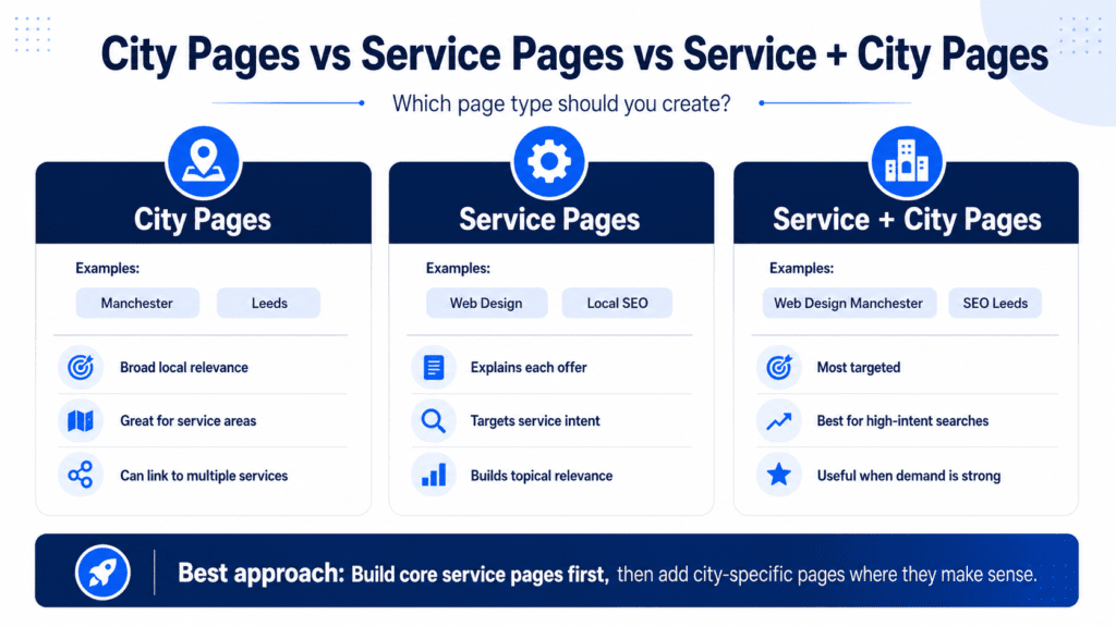 Local SEO Website Structure