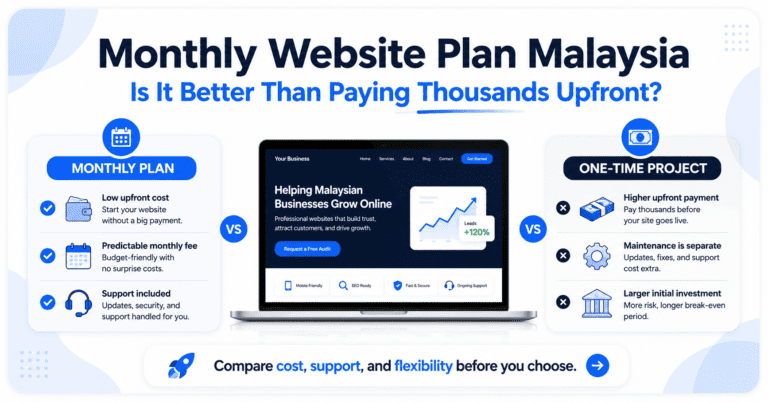 Monthly Website Plan