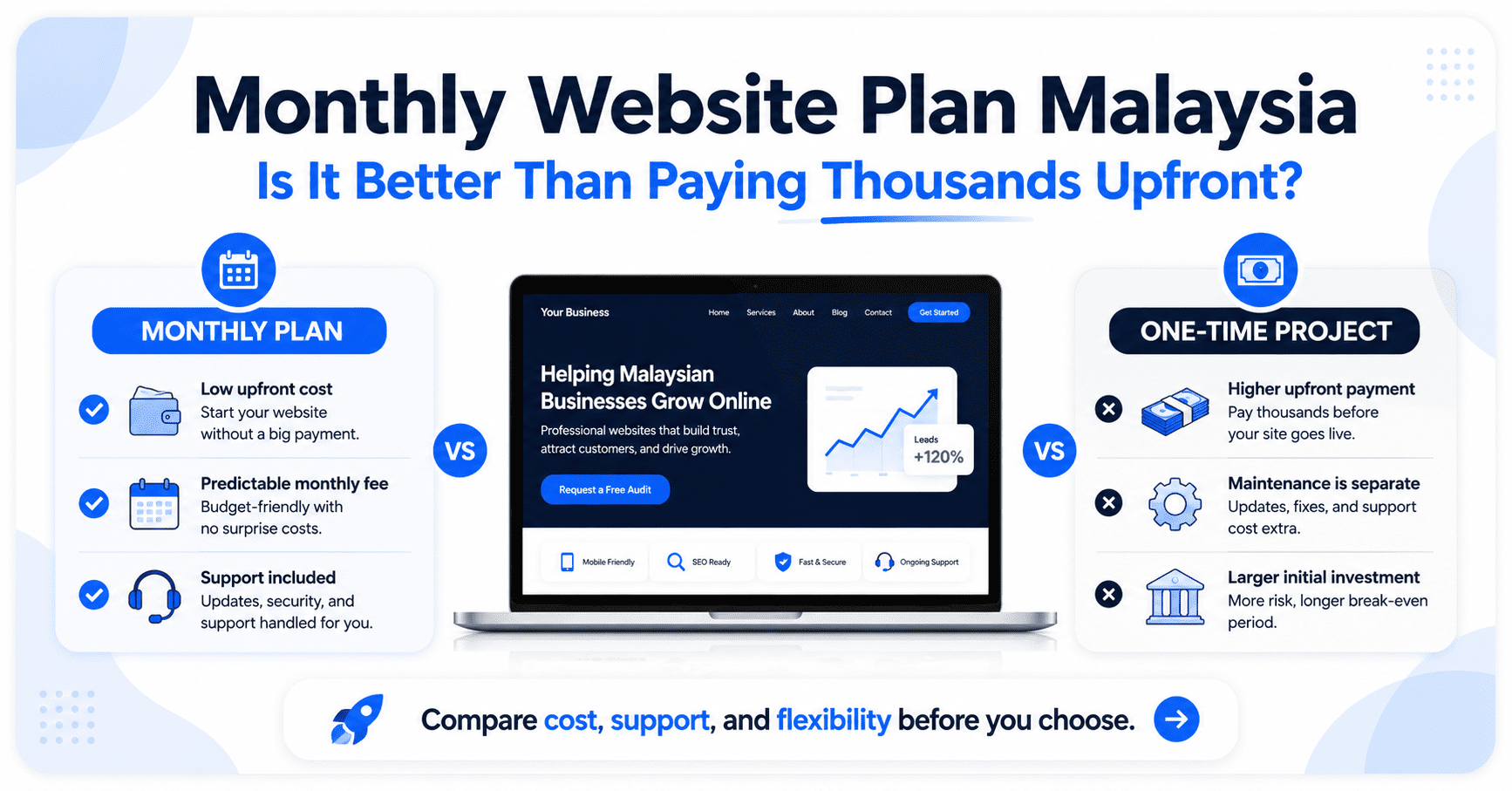 Monthly Website Plan