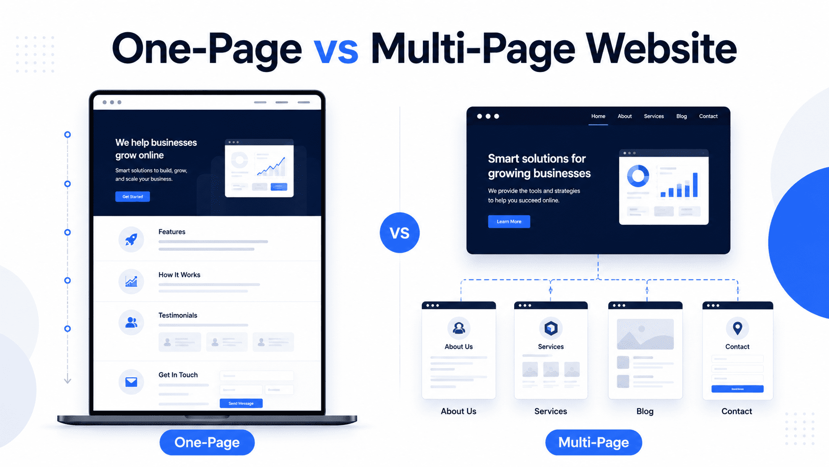 One-Page Website vs Multi-Page Website
