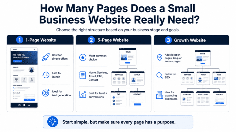 Small Business Website Pages