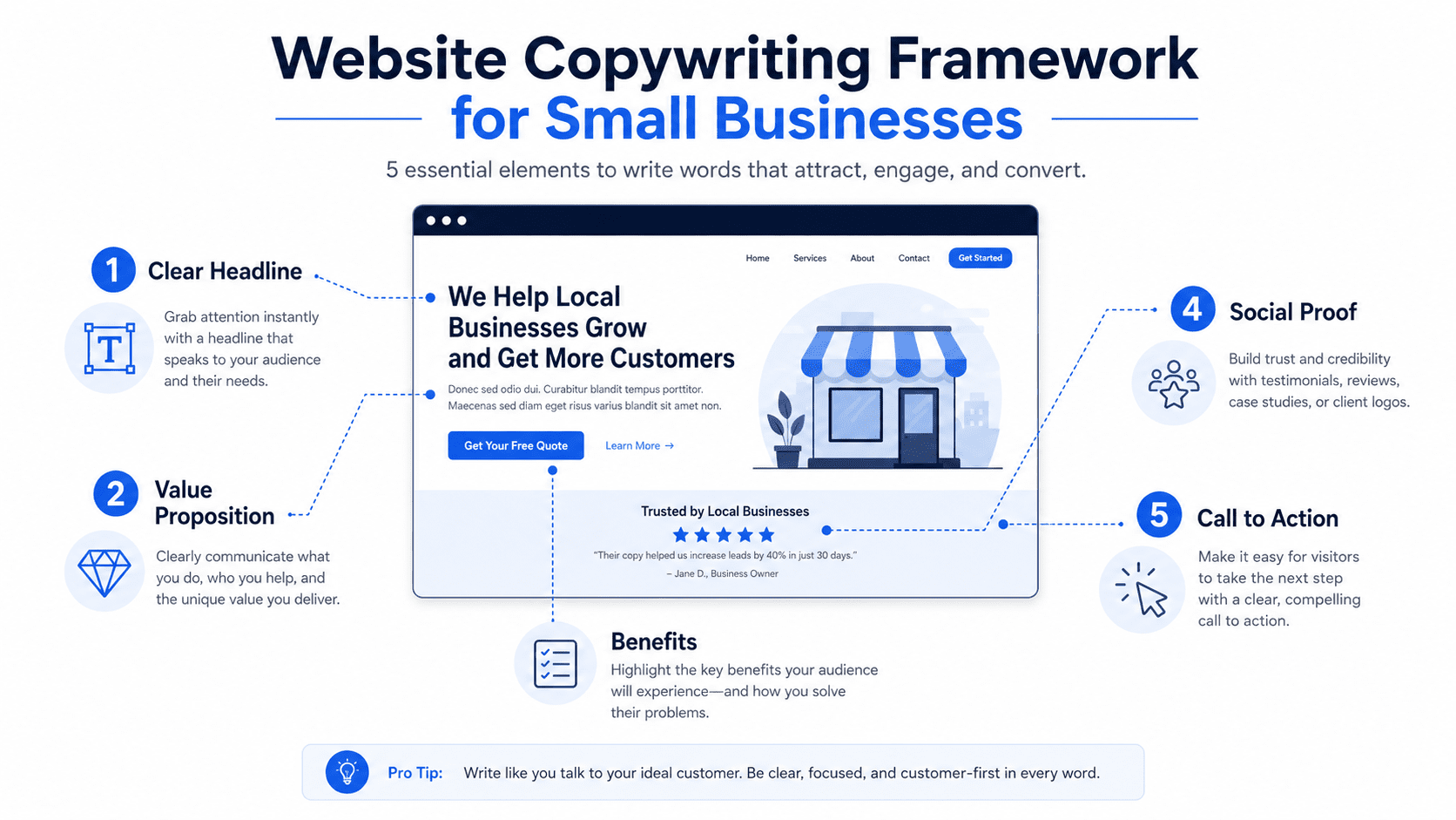 Website Copywriting