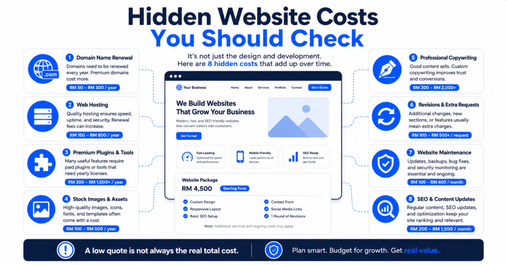 Website Design Malaysia