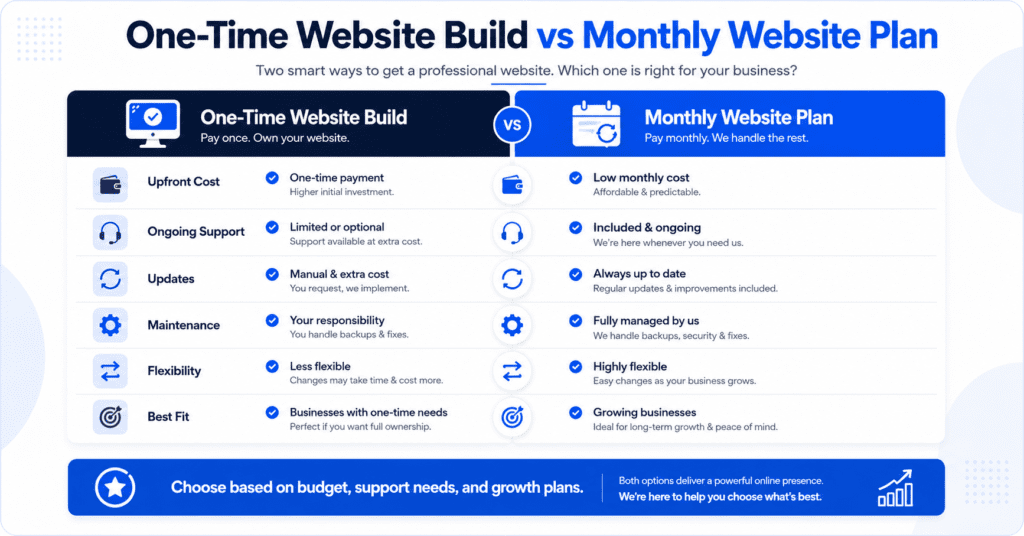 Website Design Malaysia
