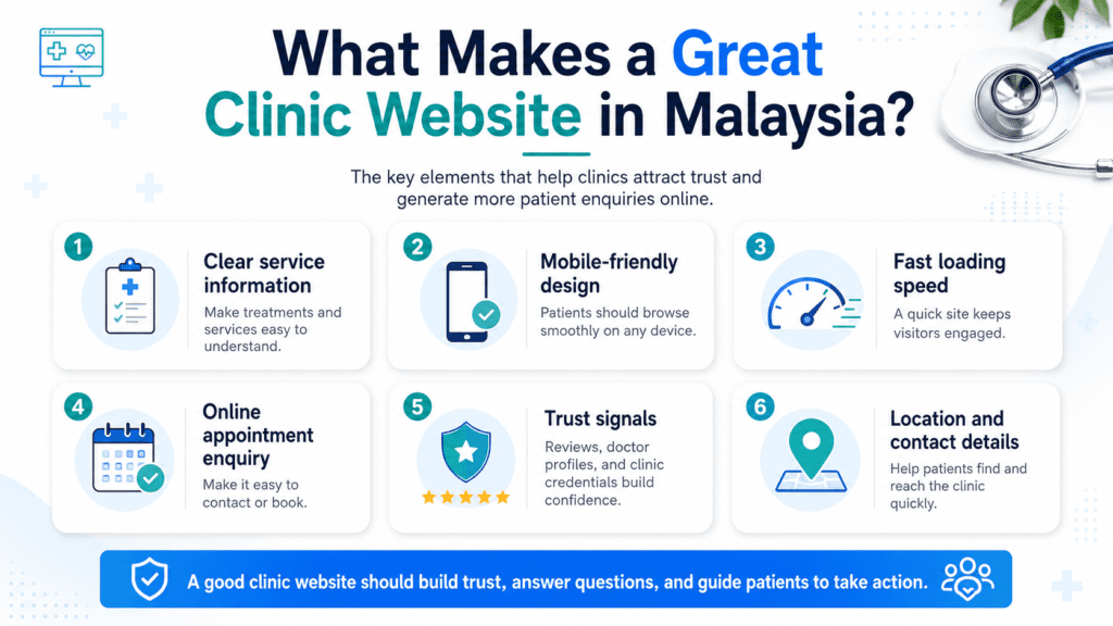 Website Design for Clinics