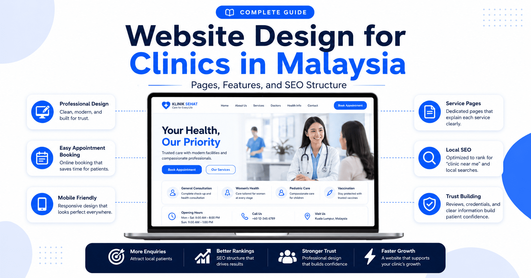 Website Design for Clinics