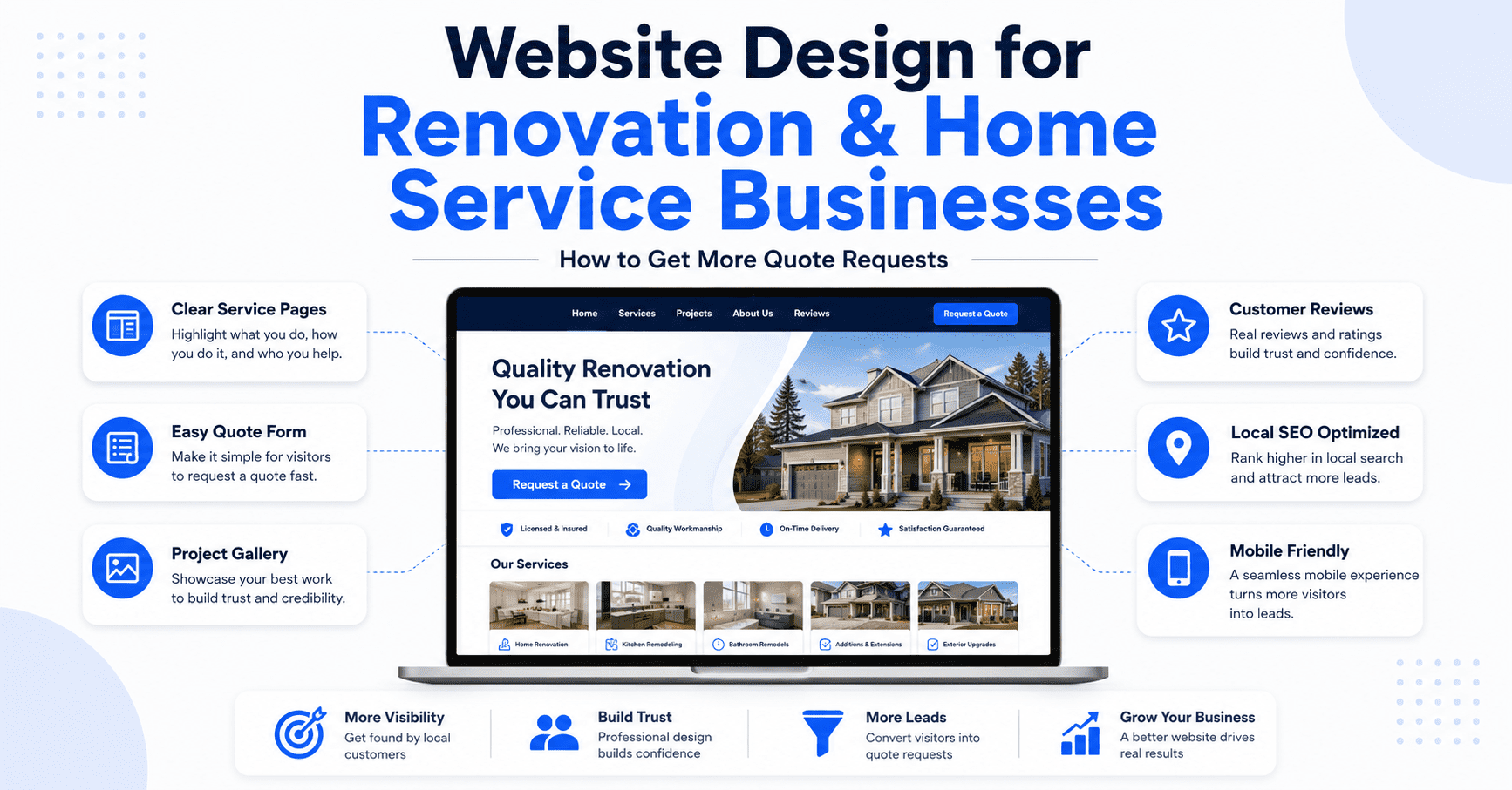 Website Design for Renovation and Home Service Businesses