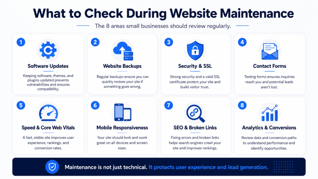 Website Maintenance Checklist