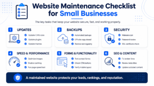 Website Maintenance Checklist