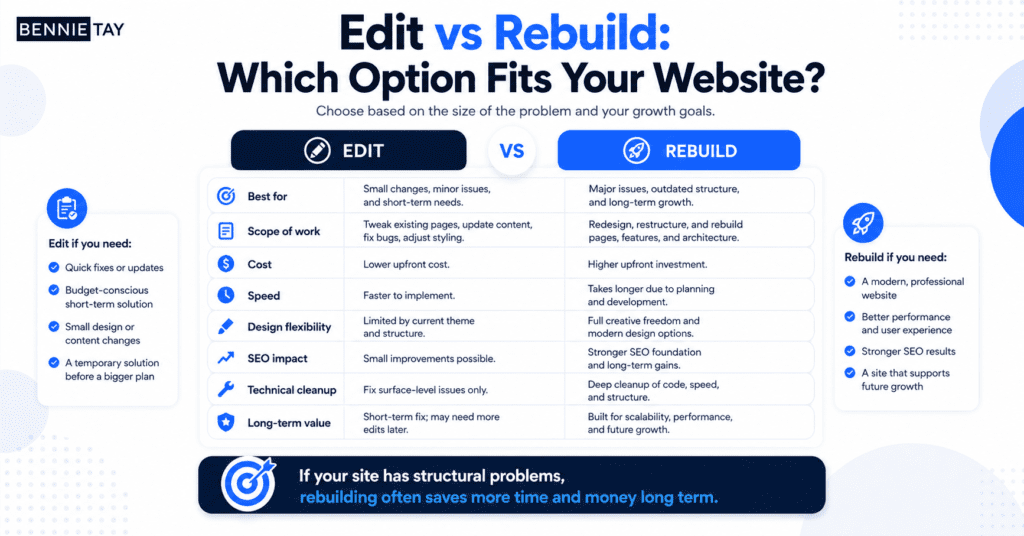 Website Redesign for Small Businesses