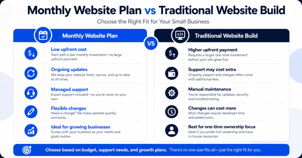 Website-as-a-Service Malaysia
