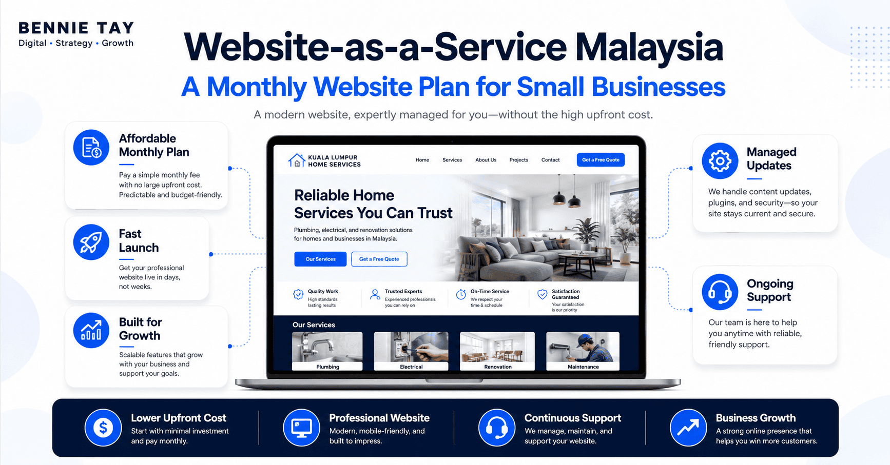 Website-as-a-Service Malaysia