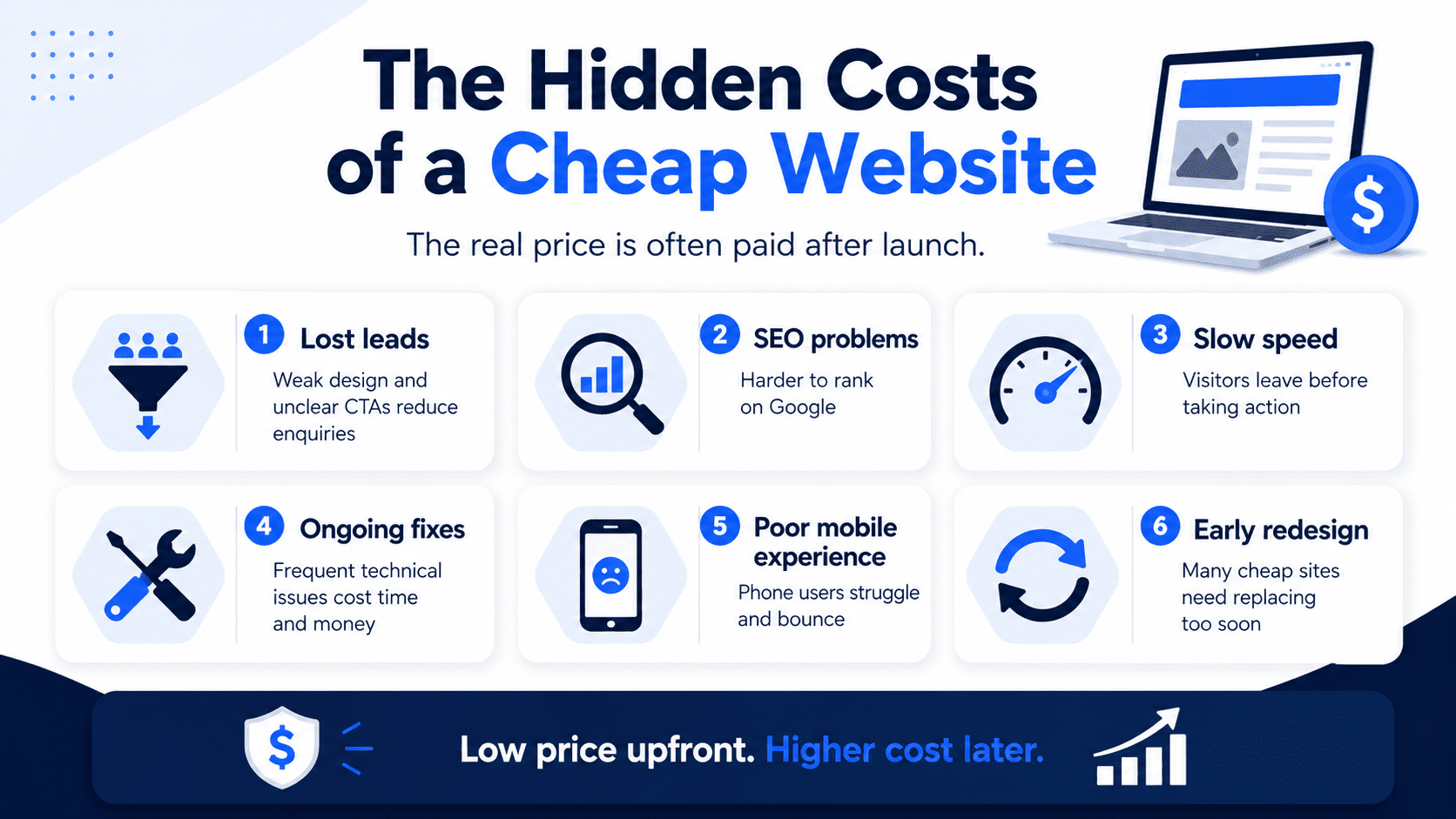 Why Cheap Websites Often Cost More in the Long Run