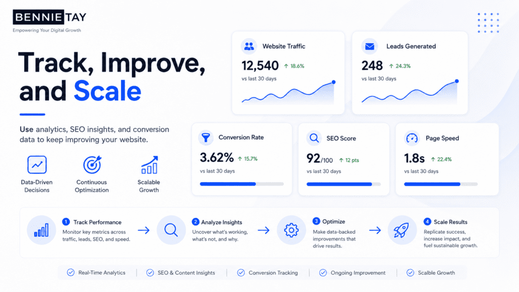 lead generation