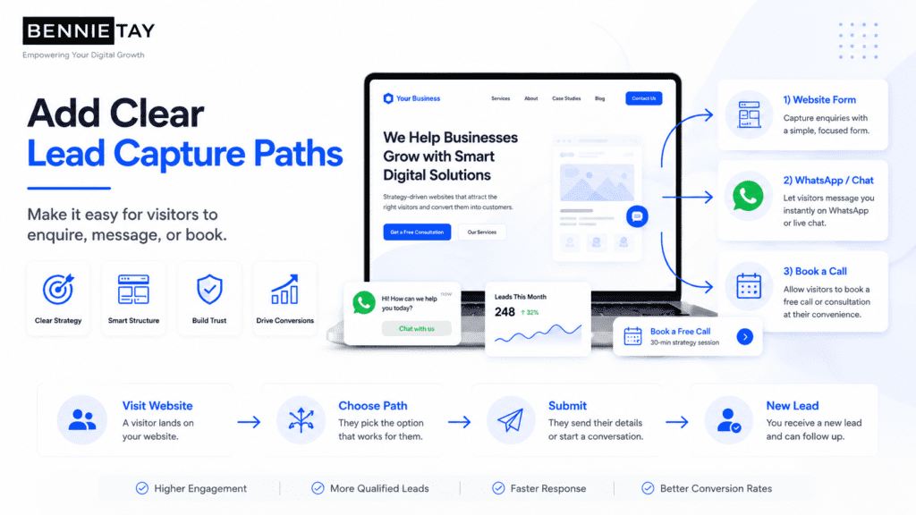 lead generation