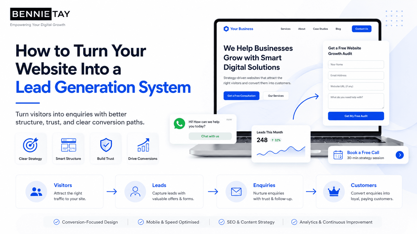 lead generation