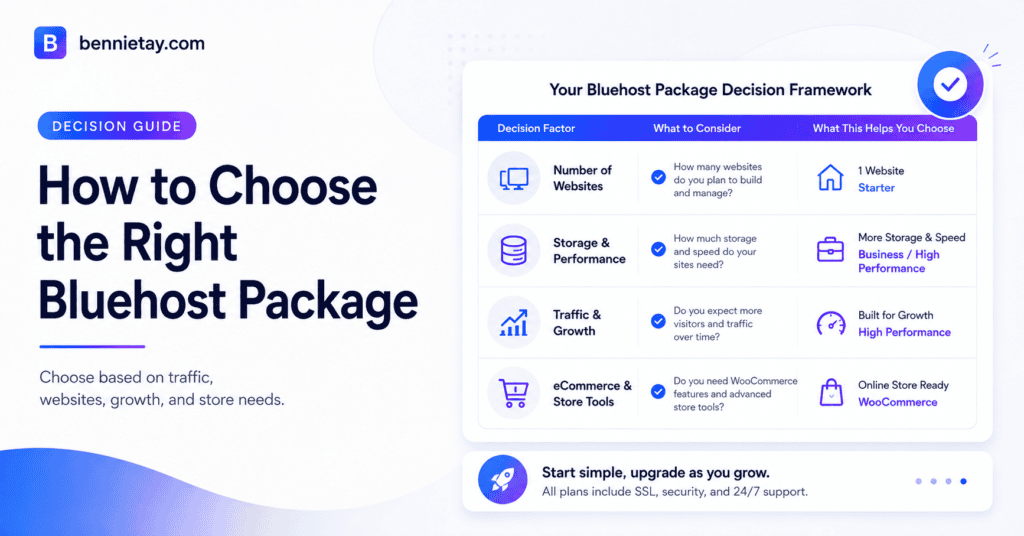 Bluehost Web Hosting Plans