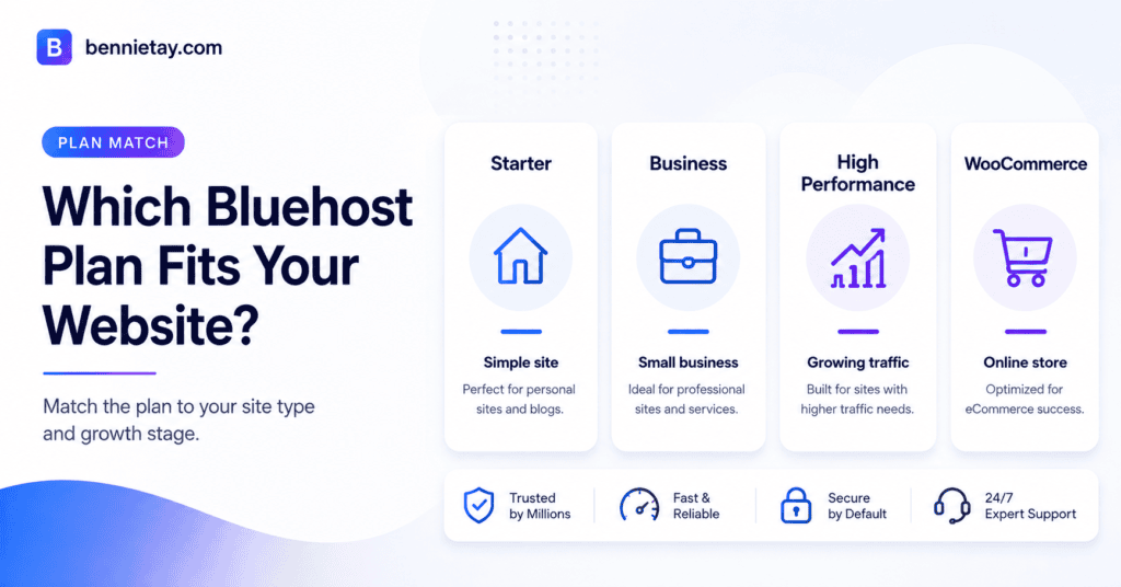 Bluehost Web Hosting Plans
