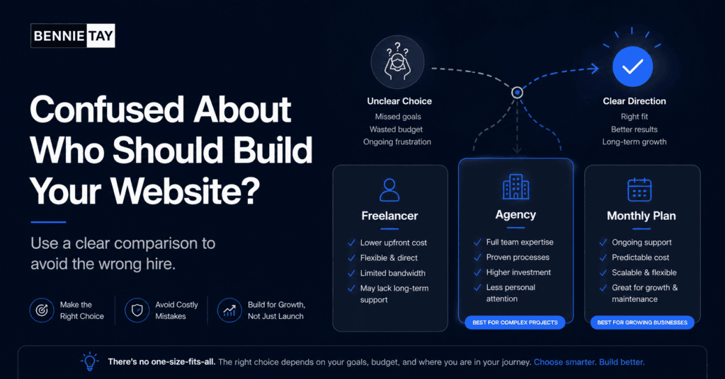 Freelancer vs Web Design Agency vs Monthly Website Plan