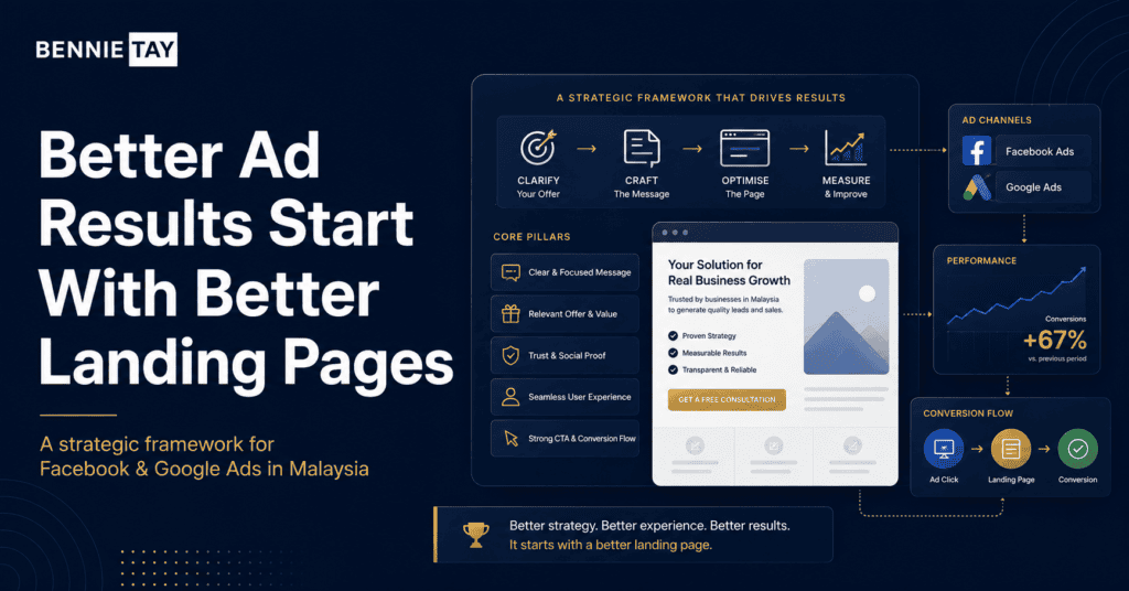 Landing Page Checklist