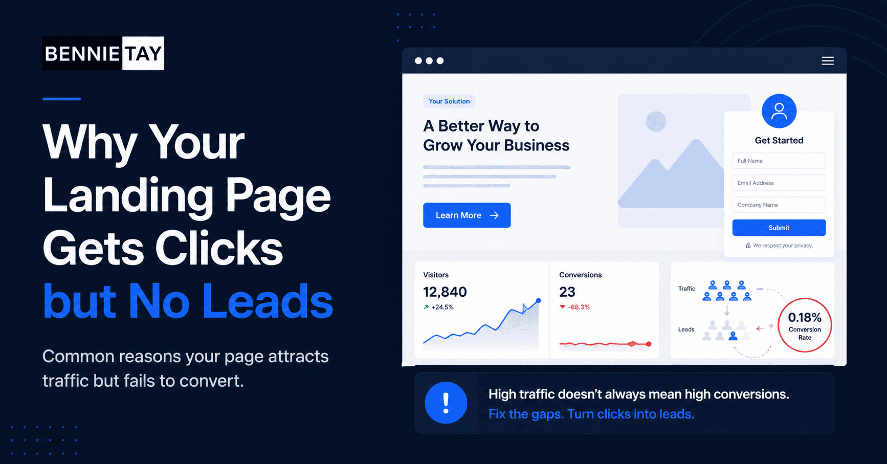Landing Page Gets Clicks but No Leads