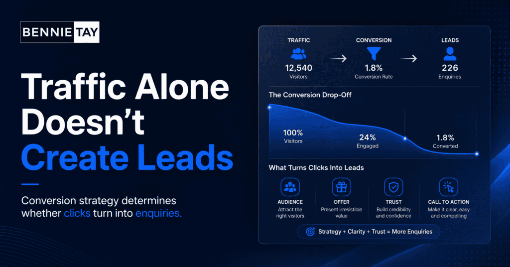 Landing Page Gets Clicks but No Leads