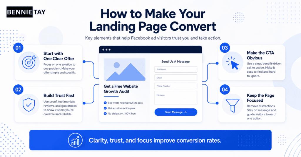 Landing Page for Facebook Ads