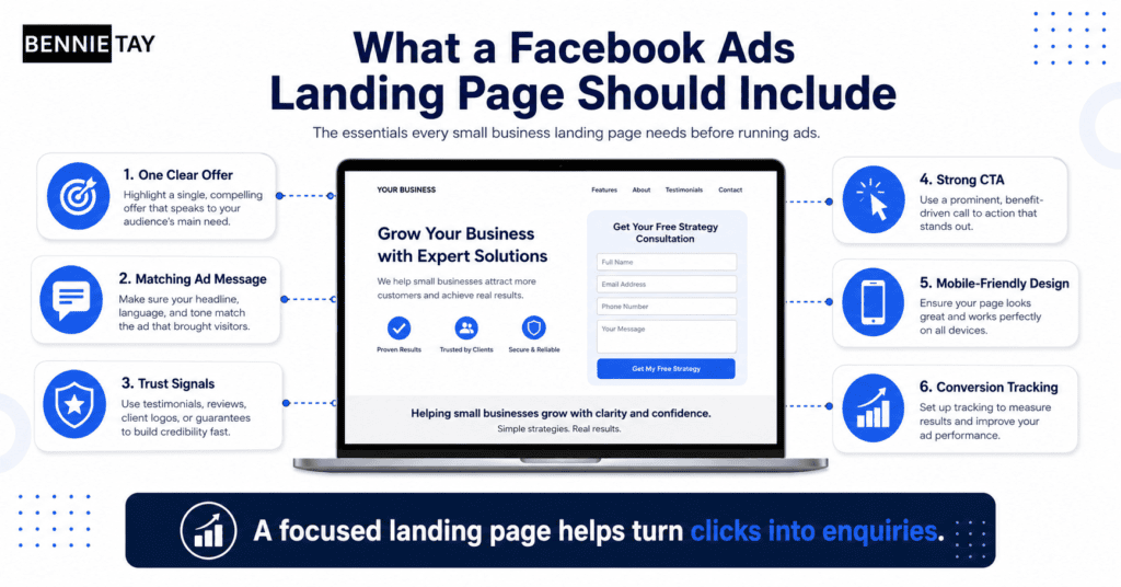 Landing Page for Facebook Ads