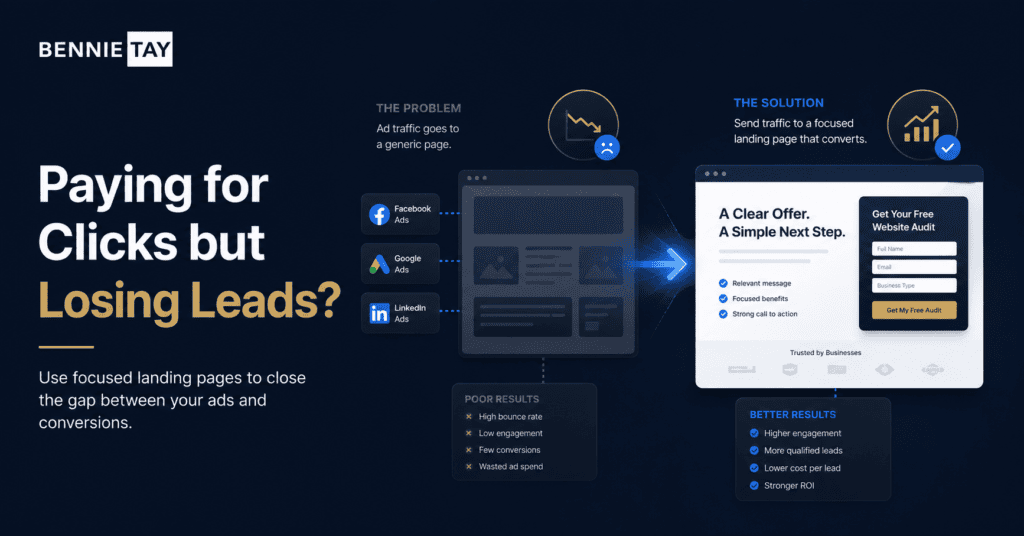 Landing Pages for Facebook and Google Ads