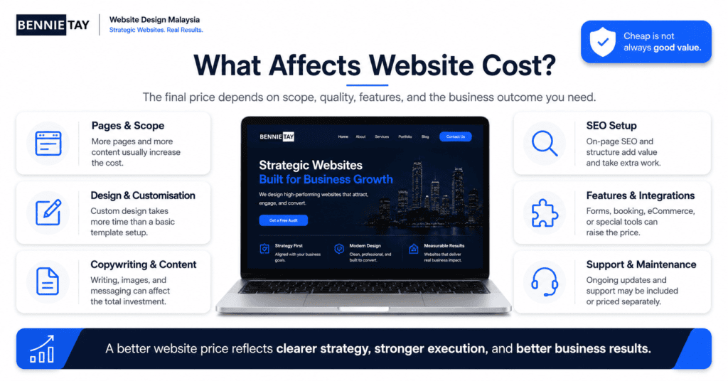 Website Design Malaysia Price