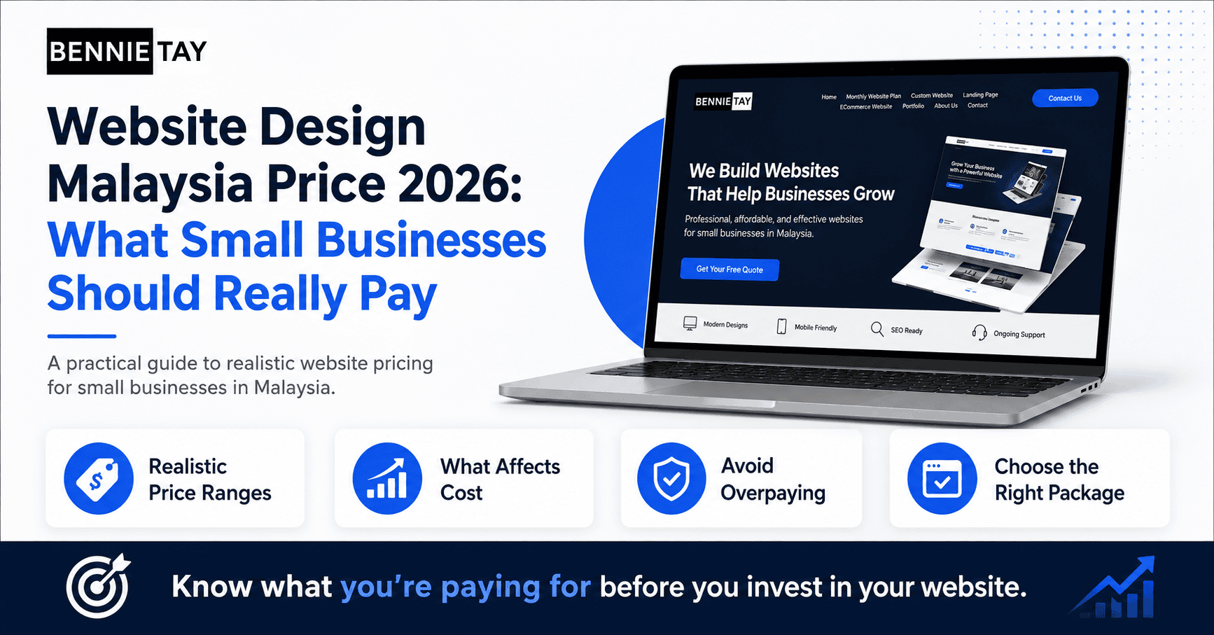 Website Design Malaysia Price