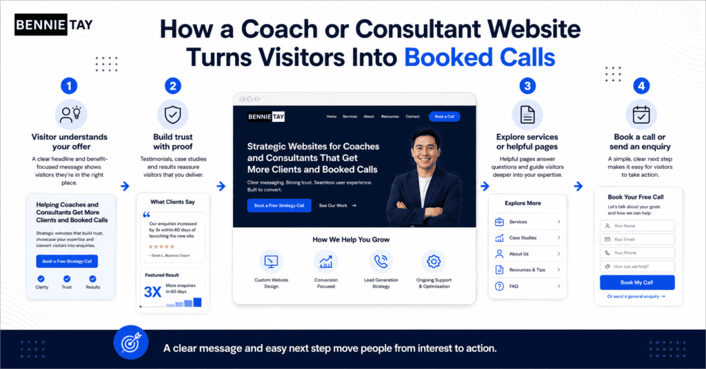 Website Design for Coaches and Consultants