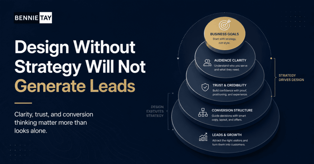 Why Beautiful Websites Fail