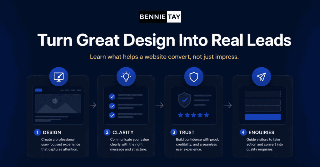 Why Beautiful Websites Fail