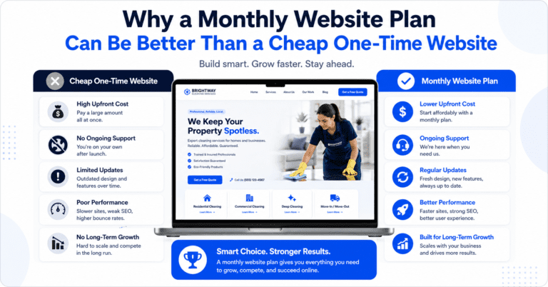 Why a Monthly Website Plan Can Be Better Than a Cheap One-Time Website