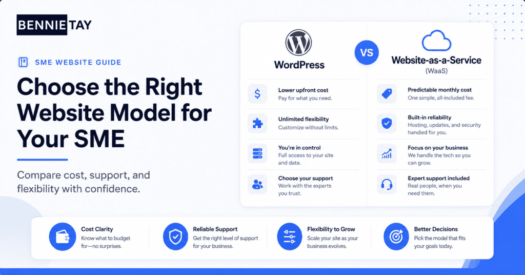 WordPress vs Website-as-a-Service