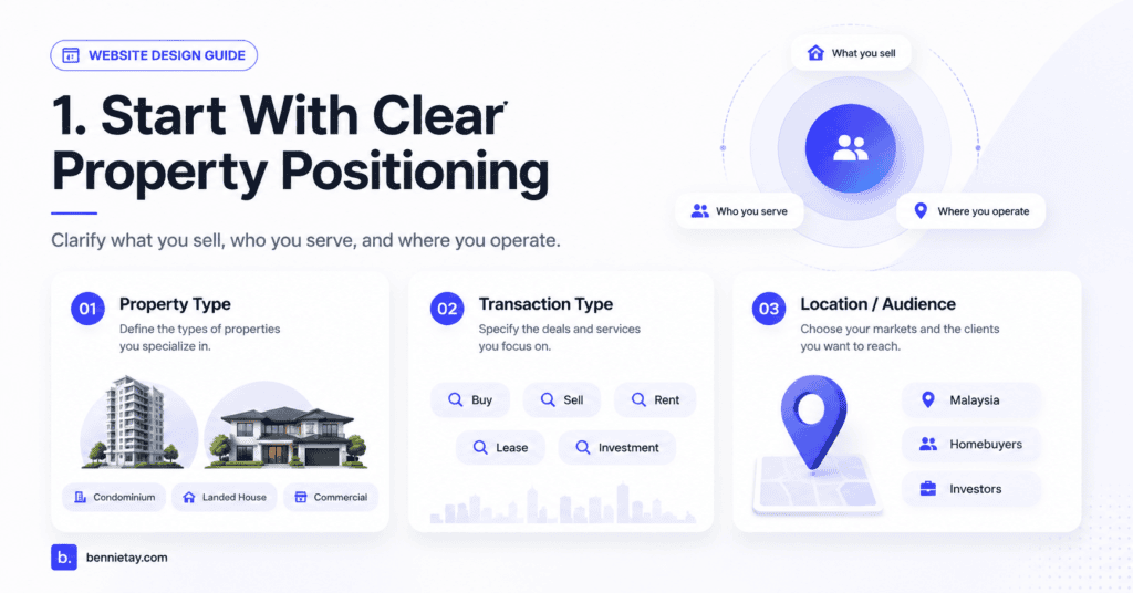 Best Website Design for Property Agents