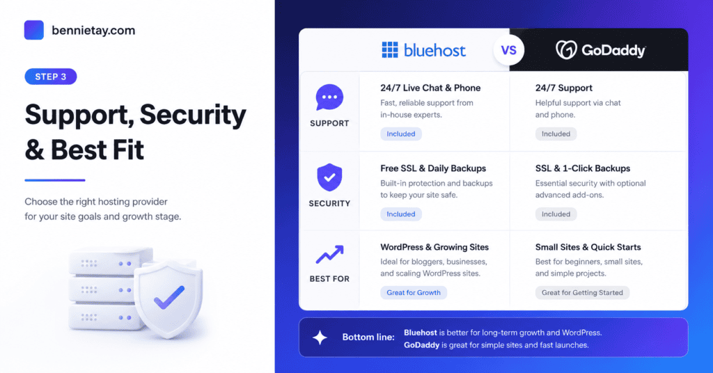 Bluehost vs GoDaddy