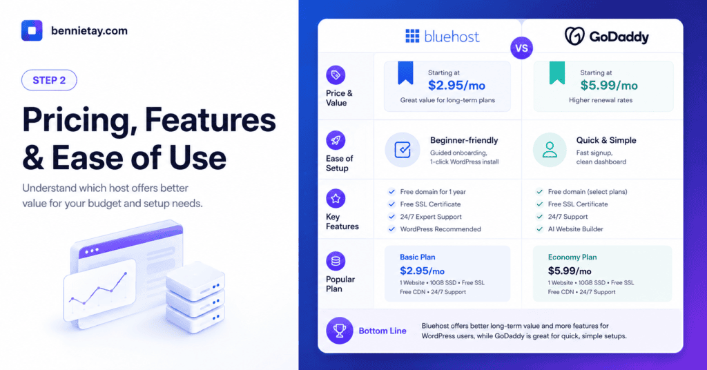 Bluehost vs GoDaddy