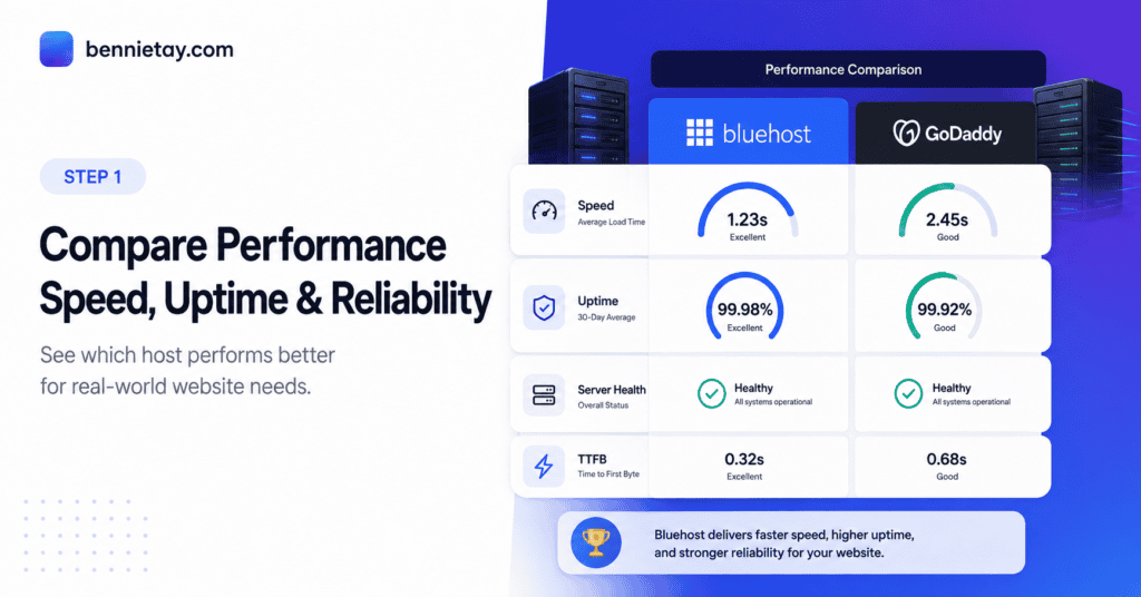 Bluehost vs GoDaddy