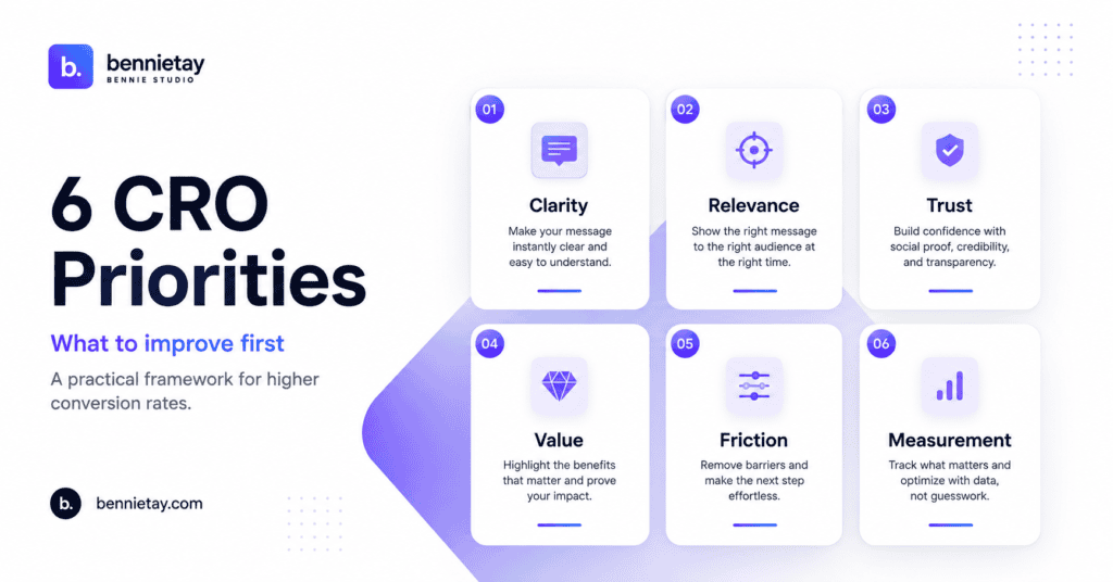 Conversion Rate Optimization