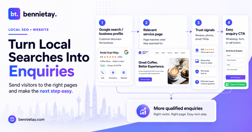 Google Business Profile + Website
