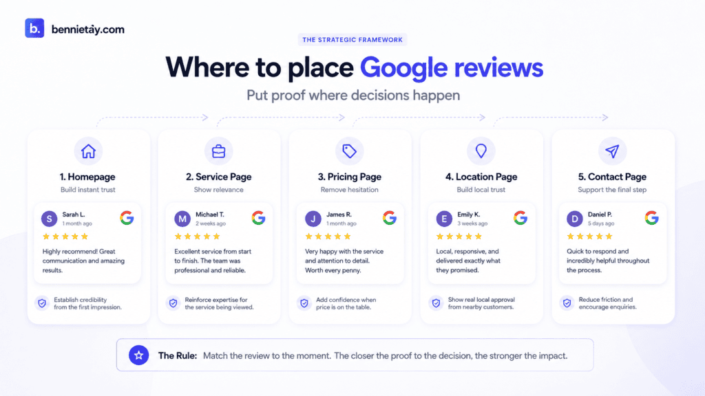 Local SEO Checklist Malaysia