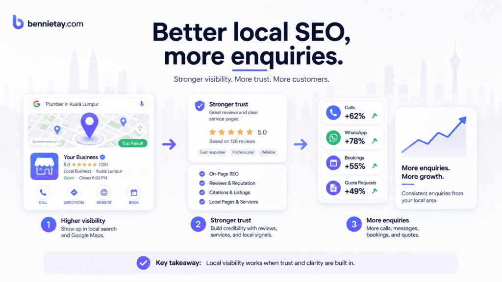 Local SEO Checklist Malaysia
